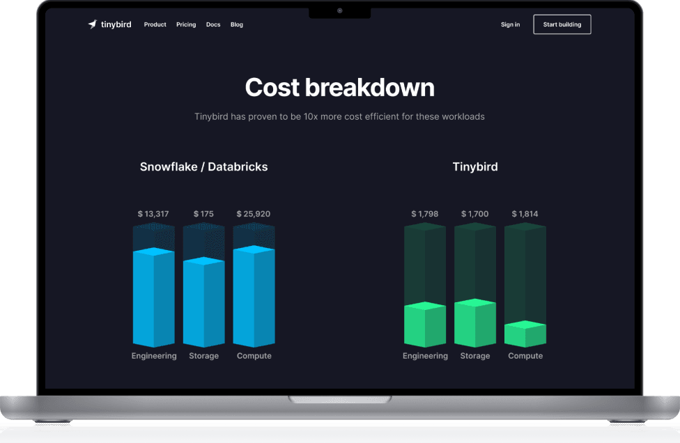 Mockup of the ROI Calculator